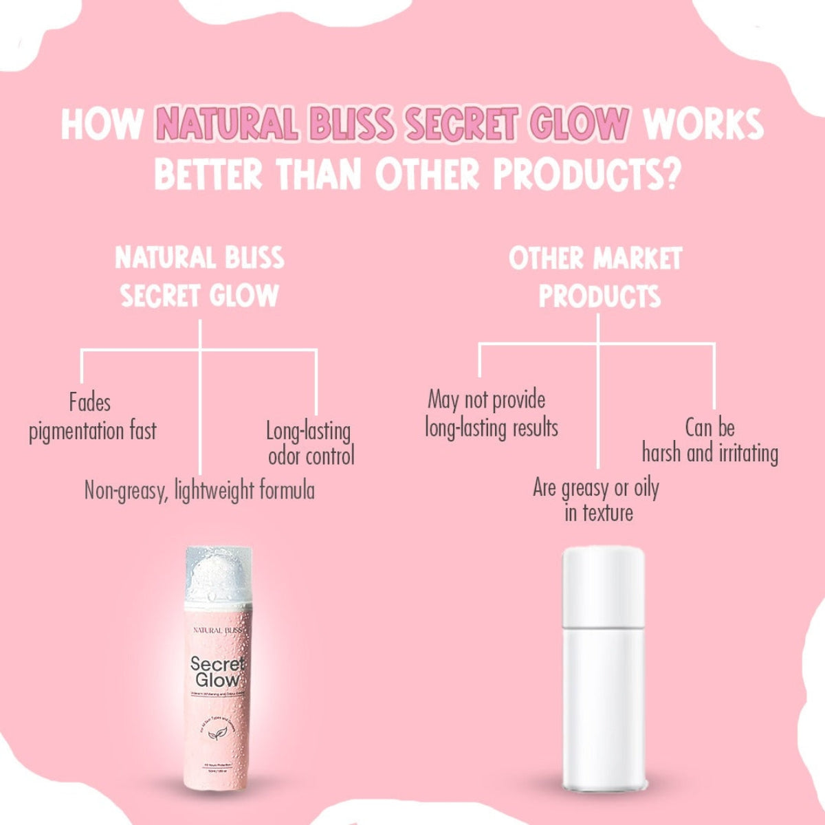 Secret Glow Underarm Cream – Brightening & Odor Control (50g)